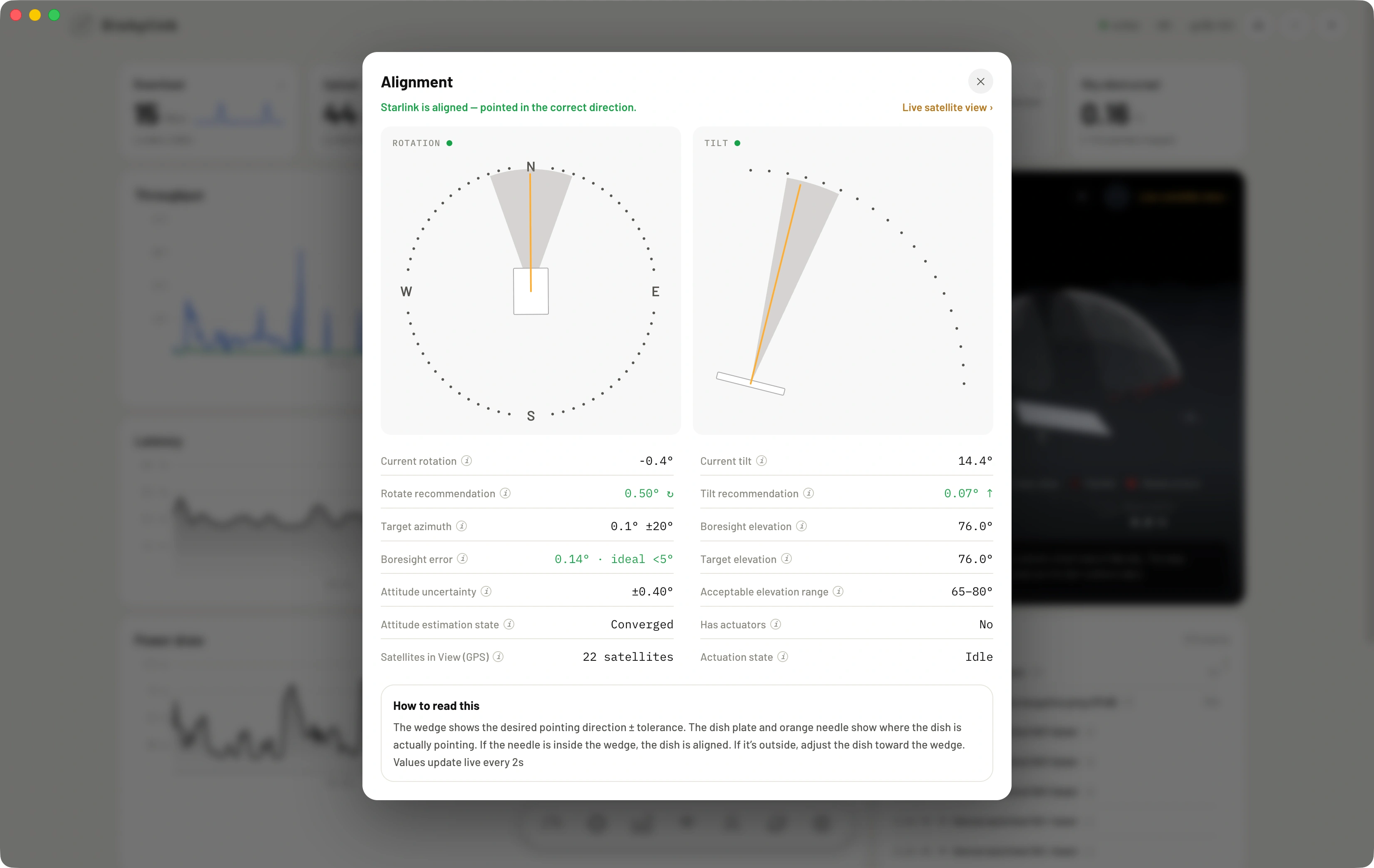 Dishylink's alignment panel: rotation and tilt dials with orange needles inside their tolerance wedges, plus current rotation, boresight error, attitude uncertainty, satellites in view and the acceptable elevation range.