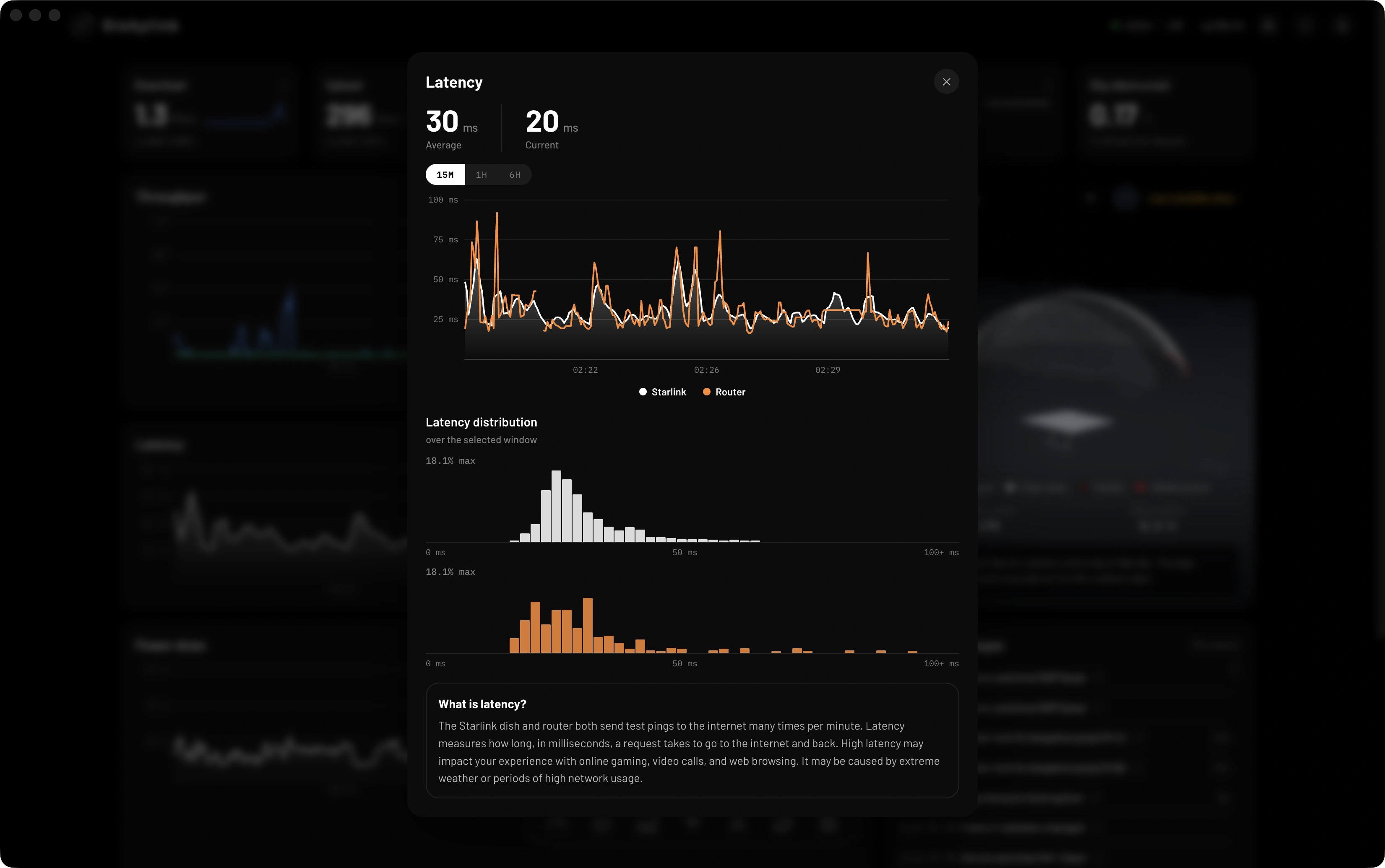 Dishylink's latency detail: 30 ms average and 23 ms current, a 15-minute chart comparing Starlink and router latency, latency distribution histograms for each, and a plain-English note explaining what latency is.