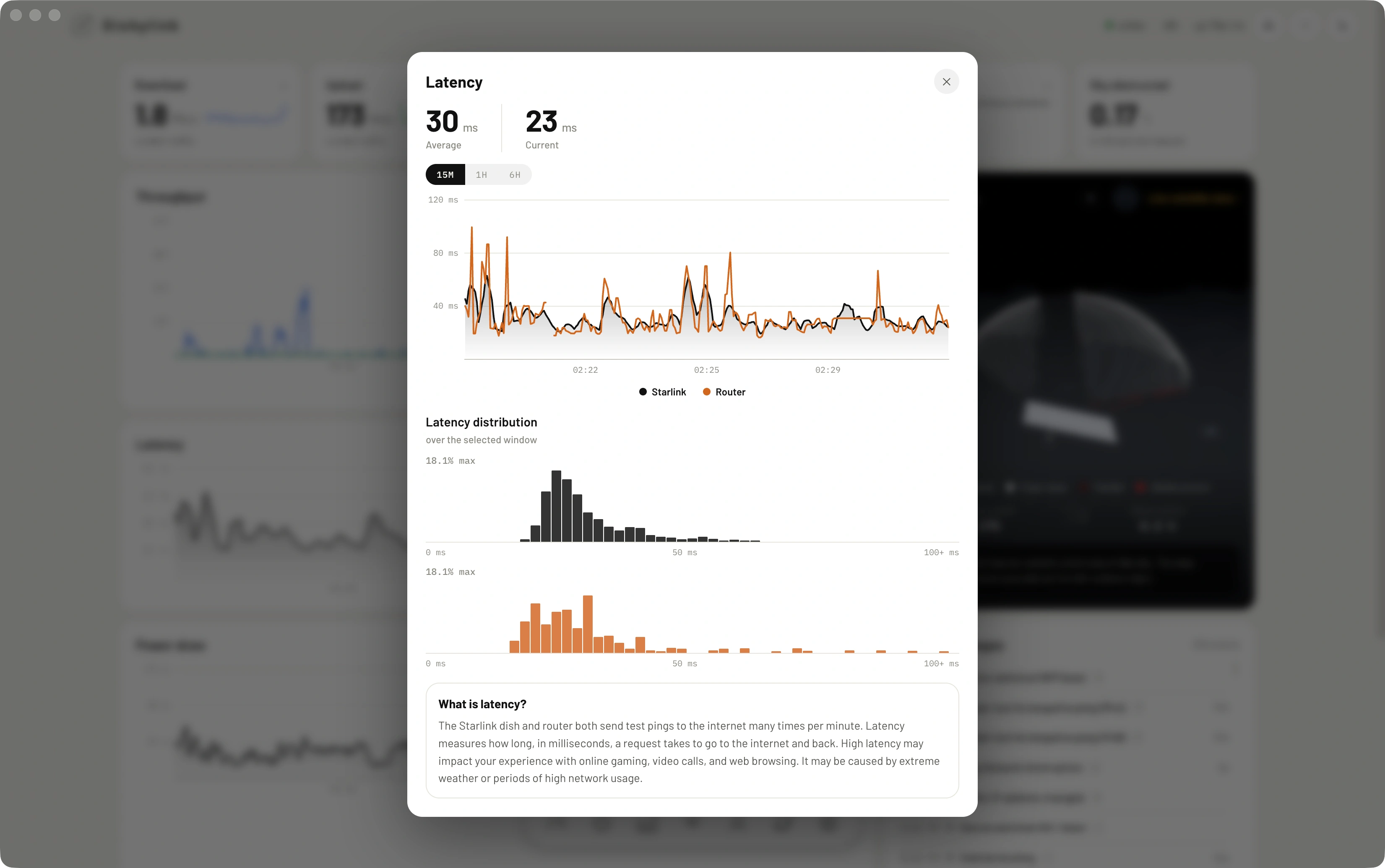 Dishylink's latency detail: 30 ms average and 23 ms current, a 15-minute chart comparing Starlink and router latency, latency distribution histograms for each, and a plain-English note explaining what latency is.